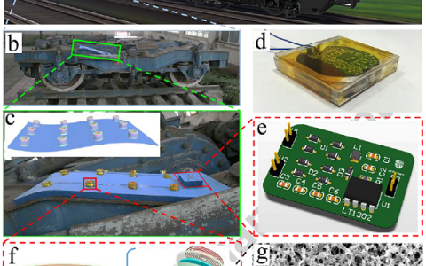 西南交通大学Nano Energy：一种自驱动无线智能传感器