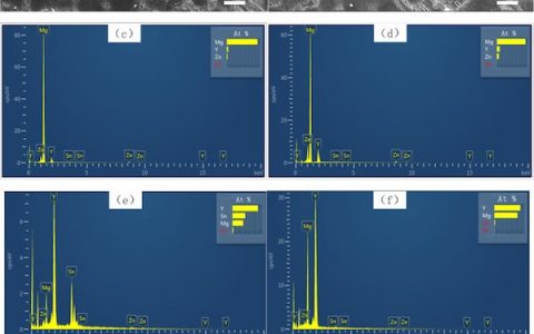 Mater. Sci. Eng., A.:Sn元素对Mg-6Y-2Zn合金LPSO相的形成及力学性能的影响