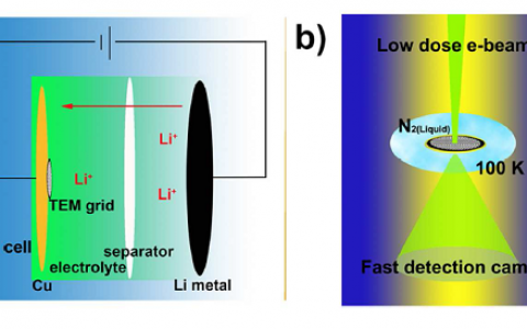 Nano Lett.:利用冷冻透射电镜研究电化学沉积锂金属及其固体电解质界面结构