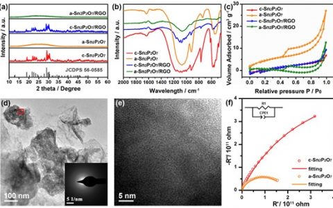 吉林大学杜菲课题组Adv. Energy Mater.非晶锡基氧化物：高倍率超长寿命钠离子电池负极材料