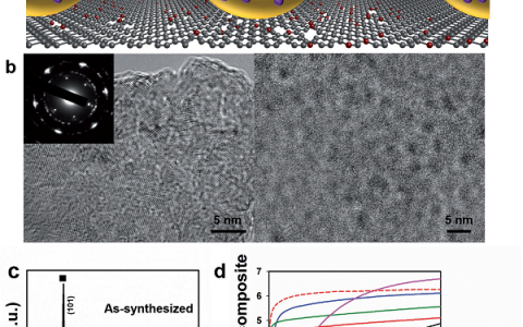 Adv. Funct. Mater. 室温储氢材料:分级控制内外掺杂Mg纳米复合材料