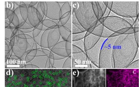 清华J. Am. Chem. Soc.：氮掺杂空心碳球固定分散的单原子钴-优异的电催化氧还原性能