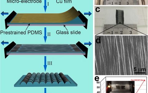 南开大学牛志强团队Nano Energy：可拉伸微型超级电容器