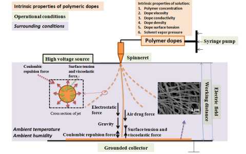 材料前沿最新综述精选(2017年11月第1周)