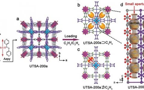 Adv. Mater.:从乙烯中分离微量乙炔的突破进展