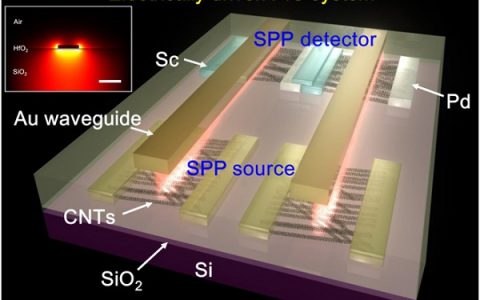 北京大学Science子刊：电驱动的单片亚波长等离子体互联电路