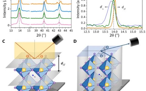 黄劲松Science Advance：钙钛矿太阳能电池的不稳定的内在原因-钙钛矿晶格的残余应变力