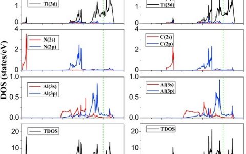 Acta Mater.： Mn+1AXn相在离子辐射诱导阶段转变时X和n因子的作用