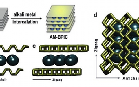 Angew. Chem. Int. Ed.：利用碱金属制备黑磷插层化合物