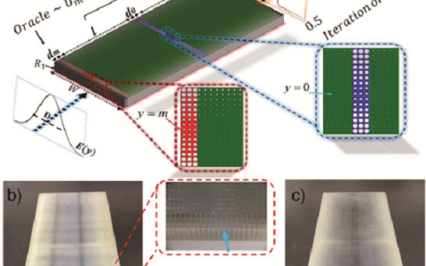 北理工：在光芯片和电磁超材料研究方面取得重要进展