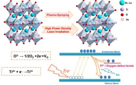 北理工马壮教授课题组：激光安全与防护研究取得重要进展