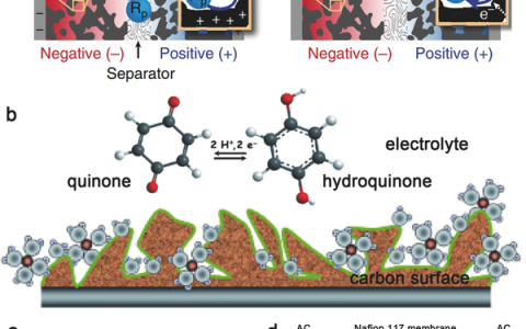 材料前沿最新综述精选(2017年11月第4周)