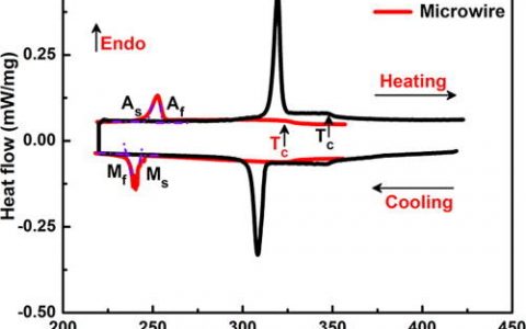 北科从道永教授Appl. Phys. Lett.：Ni-Co-Mn-In变磁形状记忆微丝中的大且可逆的反磁热效应