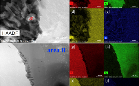 Acta Mater.：Ti2AlC陶瓷中Si原子的替代行为研究