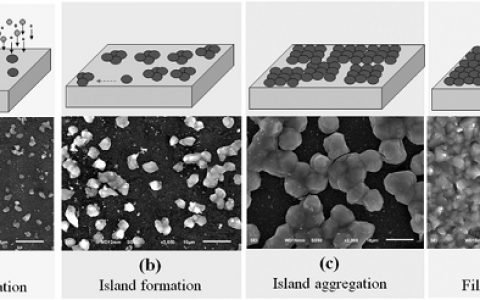 Donald R. Sadoway教授Adv Funct Mater : 液态锡辅助熔盐电沉积制备光敏n型硅膜