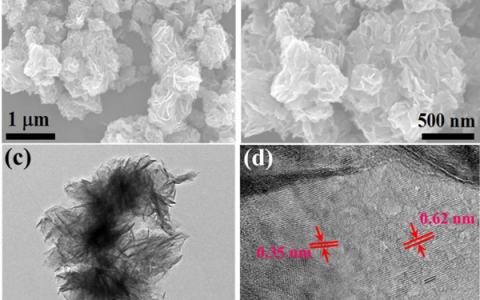 Sci. China Chem.：分级纳米结构多孔TiO2(B)微球高效光催化还原CO2