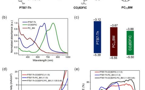 丁黎明Sci. Bull.：三元有机太阳电池效率突破14%