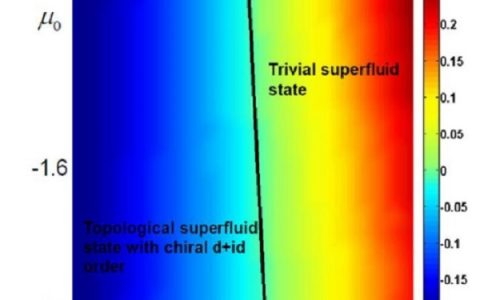 合肥研究院郝宁宁课题组：拓扑新物态研究获进展