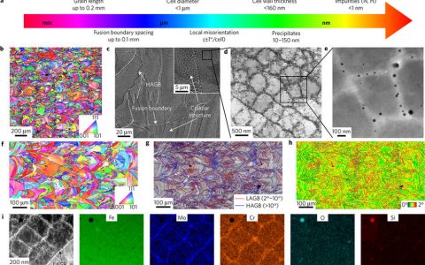 Nat. Mater.：采用增材制造可获得高强度、高延展性不锈钢