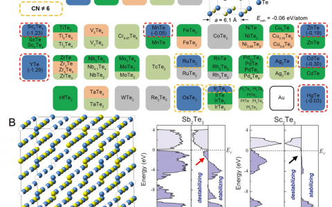 Science:降低晶体形核随机性以获得亚纳秒级数据存储速度