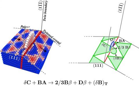 Acta Mater.：纳米Cu/Ag的双界面相互作用的分子动力学研究
