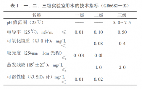水的纯化与超纯水