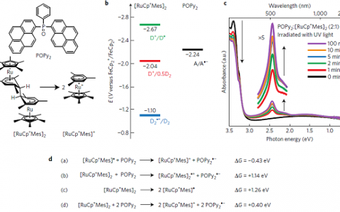 普林斯顿大学Nat. Mater.：有机半导体n-型掺杂的光活化突破热力学极限