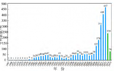 学术干货|液流电池原理、优点及应用