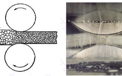 学术干货|一文看懂轧制工艺