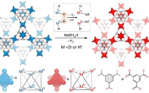 JACS：三价锆和铪金属有机框架用于起催化作用的吡啶和喹啉1,4-脱溴添加剂