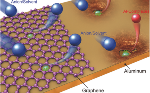 北京大学Adv. Mater.：可提高抗腐蚀性能的石墨烯包覆铝箔作为锂离子电池集流体