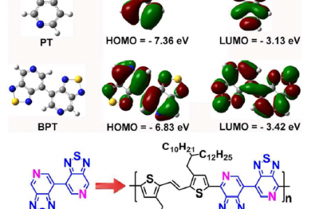 JACS：用于高性能双极晶体管的双吡啶[2,1,3]噻二唑基半导体聚合物