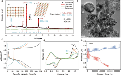 北大Adv. Funct. Mater.：锂离子电池阴离子氧化还原过程中电荷转移的热力学活化