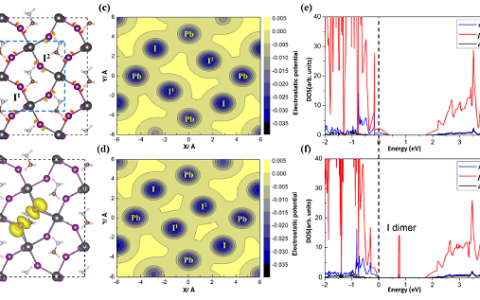 Nano Lett. 杂化斜方晶系CH3NH3PbI3钙钛矿光生空穴的唯一陷阱二聚体状态:识别、起源及意义