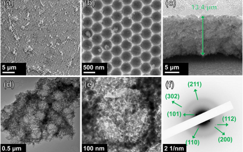 Nano Energy：高容量无粘结剂纳米晶GeO2反蛋白石阳极用于循环寿命长，电池电压稳定的锂离子电池