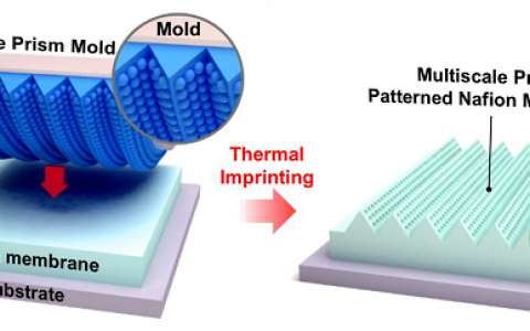 Nano Energy：多尺度图案化膜和可控金属断裂层用于高性能甲醇燃料电池的界面工程