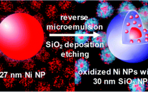 研究人员无意中提高了镍纳米粒子的催化表面积