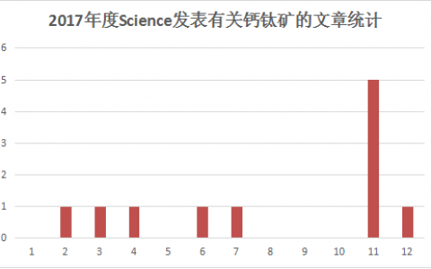 重磅推荐|材料人带你回顾2017年度Nature和Science钙钛矿电池研究进展