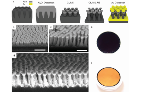 高分子材料前沿研究成果精选【第3期】