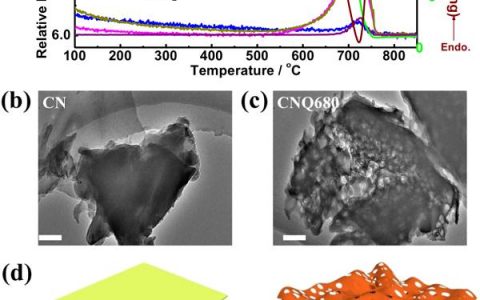 Nano Energy:通过缺陷调控大幅拓展石墨相氮化碳(g-C3N4)的可见光催化制氢性能