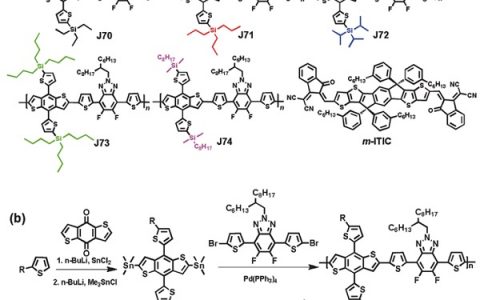 中科院化学所Adv. Energy Mater. : 烷基甲硅烷基侧链结构对共轭聚合物供体光伏性能的影响