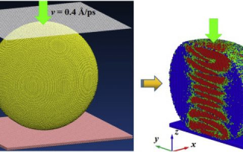 Acta Mater.：压缩硅纳米颗粒中亚稳相相变和形变孪生诱发硬化刚化机制的研究