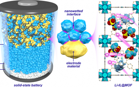 北京大学潘锋团队：在全固态锂电池及关键材料研究中取得重要进展