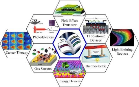 张胜利&曾海波Chem.Soc.Rev.:VA族二维半导体的最新进展:从理论到实验