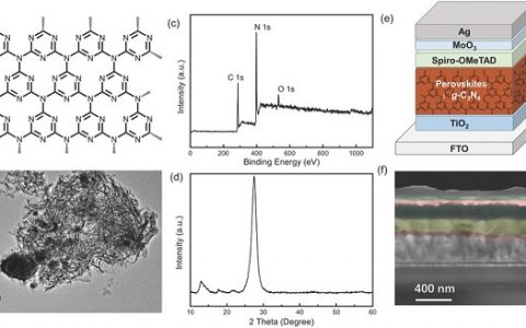 Adv. Funct. Mater. : g-C3N4钝化钙钛矿的结晶以提高太阳电池的性能