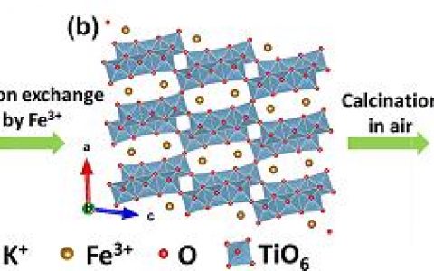 Nano Energy : 铁氧化物嵌入到TiO2纳米线 - 一种酸性电解质中高活性、高稳定性的OER电催化剂