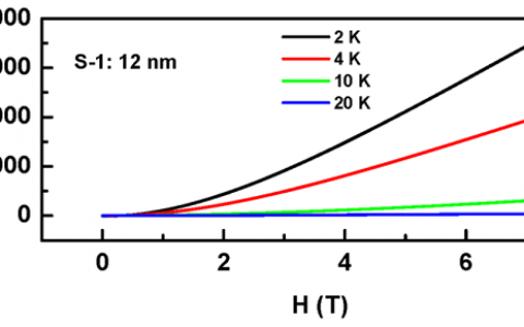 南京大学：在双钙钛矿氧化物薄膜中实现了巨正磁电阻效应