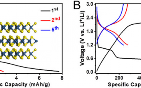 苏州大学&美国阿贡国家实验室：非晶MOS3作为室温条件下Li-S和Na-S电池硫当量正极材料