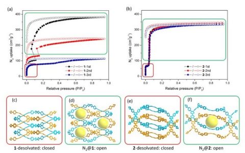 南京大学左景林教授课题组：在氧化还原活性金属有机框架材料研究中取得新进展