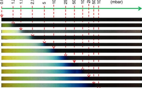 Nat. commun：高度可调的热力学不稳定的金属-氢体系